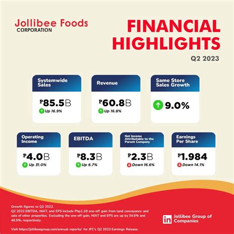 sws jfc|JFC Announces Strong Second Quarter 2023 Results .